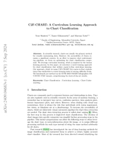 C2F-CHART: A Curriculum Learning Approach to Chart Classification