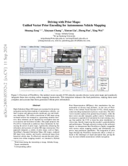 Driving with Prior Maps: Unified Vector Prior Encoding for Autonomous
  Vehicle Mapping