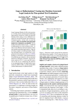 Gaps or Hallucinations? Gazing into Machine-Generated Legal Analysis for
  Fine-grained Text Evaluations