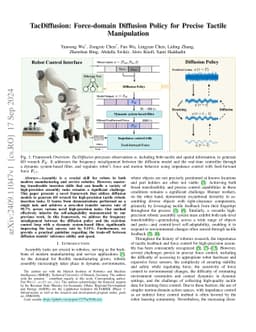 TacDiffusion: Force-domain Diffusion Policy for Precise Tactile Manipulation