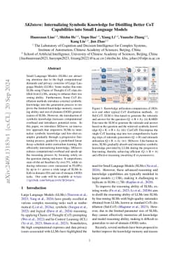 $\textit{SKIntern}$: Internalizing Symbolic Knowledge for Distilling
  Better CoT Capabilities into Small Language Models