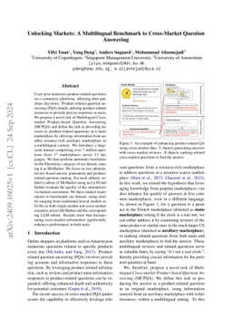 Unlocking Markets: A Multilingual Benchmark to Cross-Market Question
  Answering