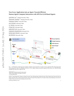 Turn Every Application into an Agent: Towards Efficient
  Human-Agent-Computer Interaction with API-First LLM-Based Agents