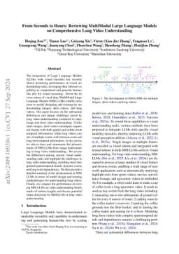 From Seconds to Hours: Reviewing MultiModal Large Language Models on
  Comprehensive Long Video Understanding