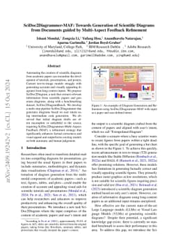 SciDoc2Diagrammer-MAF: Towards Generation of Scientific Diagrams from
  Documents guided by Multi-Aspect Feedback Refinement