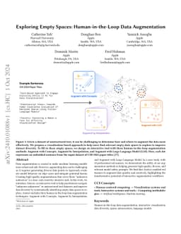 Exploring Empty Spaces: Human-in-the-Loop Data Augmentation