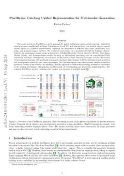 PixelBytes: Catching Unified Representation for Multimodal Generation