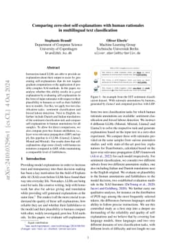 Comparing zero-shot self-explanations with human rationales in text classification