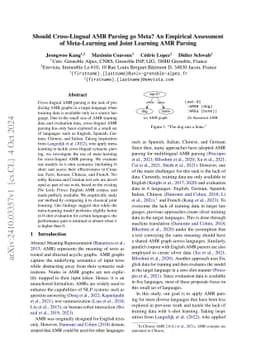 Should Cross-Lingual AMR Parsing go Meta? An Empirical Assessment of
  Meta-Learning and Joint Learning AMR Parsing