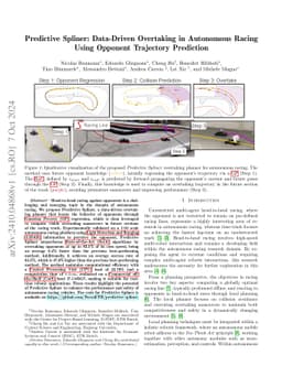Predictive Spliner: Data-Driven Overtaking in Autonomous Racing Using
  Opponent Trajectory Prediction