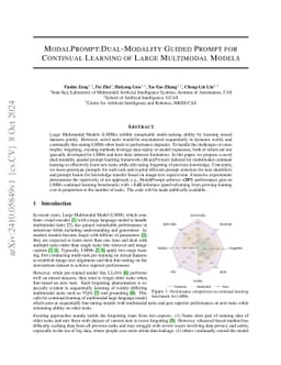 ModalPrompt:Dual-Modality Guided Prompt for Continual Learning of Large
  Multimodal Models