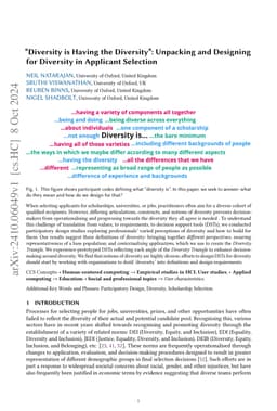 "Diversity is Having the Diversity": Unpacking and Designing for
  Diversity in Applicant Selection