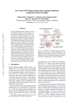 Let's Ask GNN: Empowering Large Language Model for Graph In-Context Learning