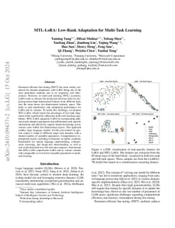 MTL-LoRA: Low-Rank Adaptation for Multi-Task Learning