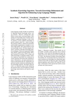 Synthetic Knowledge Ingestion: Towards Knowledge Refinement and
  Injection for Enhancing Large Language Models