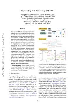 Disentangling Hate Across Target Identities