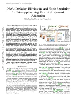 DEeR: Deviation Eliminating and Noise Regulating for Privacy-preserving
  Federated Low-rank Adaptation