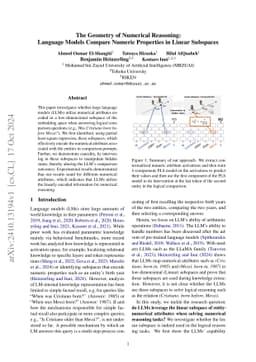 The Geometry of Numerical Reasoning: Language Models Compare Numeric Properties in Linear Subspaces