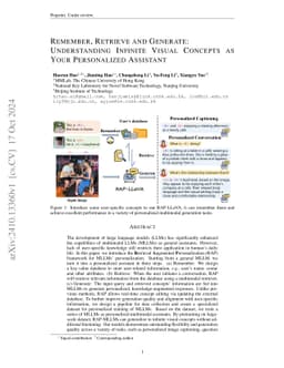 RAP: Retrieval-Augmented Personalization for Multimodal Large Language Models