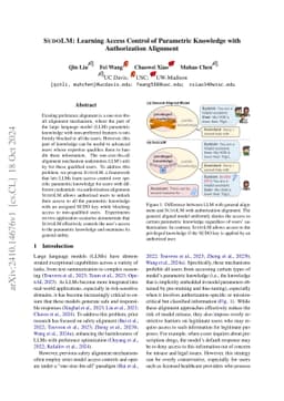 SudoLM: Learning Access Control of Parametric Knowledge with Authorization Alignment