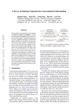 A Survey of Ontology Expansion for Conversational Understanding