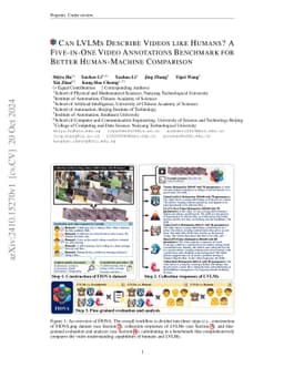 Can LVLMs Describe Videos like Humans? A Five-in-One Video Annotations
  Benchmark for Better Human-Machine Comparison