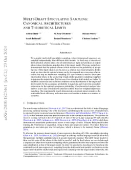 Multi-Draft Speculative Sampling: Canonical Decomposition and Theoretical Limits