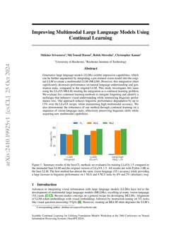 Improving Multimodal Large Language Models Using Continual Learning