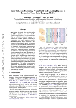 Layer by Layer: Uncovering Where Multi-Task Learning Happens in
  Instruction-Tuned Large Language Models