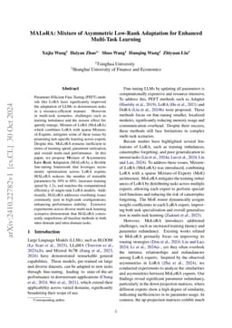 MALoRA: Mixture of Asymmetric Low-Rank Adaptation for Enhanced
  Multi-Task Learning