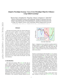 Dataset Awareness is not Enough: Implementing Sample-level Tail
  Encouragement in Long-tailed Self-supervised Learning