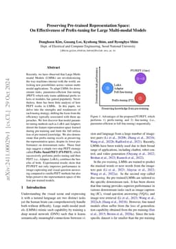 Preserving Pre-trained Representation Space: On Effectiveness of
  Prefix-tuning for Large Multi-modal Models
