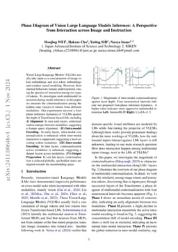 Phase Diagram of Vision Large Language Models Inference: A Perspective from Interaction across Image and Instruction
