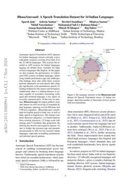 BhasaAnuvaad: A Speech Translation Dataset for 13 Indian Languages