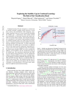 Exploring the Stability Gap in Continual Learning: The Role of the
  Classification Head