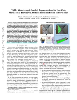 VAIR: Visuo-Acoustic Implicit Representations for Low-Cost, Multi-Modal
  Transparent Surface Reconstruction in Indoor Scenes