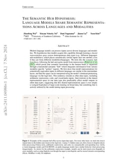 The Semantic Hub Hypothesis: Language Models Share Semantic Representations Across Languages and Modalities