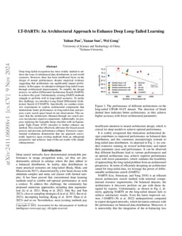 An Architectural Approach to Enhance Deep Long-Tailed Learning