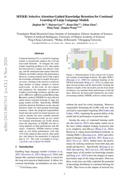 SEEKR: Selective Attention-Guided Knowledge Retention for Continual
  Learning of Large Language Models