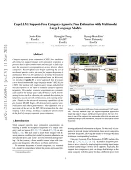 CapeLLM: Support-Free Category-Agnostic Pose Estimation with Multimodal
  Large Language Models