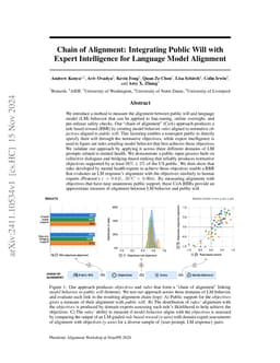 Chain of Alignment: Integrating Public Will with Expert Intelligence for
  Language Model Alignment