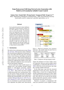 Song Form-aware Full-Song Text-to-Lyrics Generation with Multi-Level
  Granularity Syllable Count Control