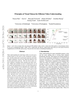 Principles of Visual Tokens for Efficient Video Understanding