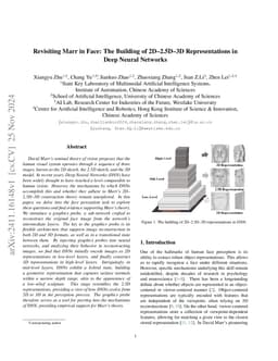Revisiting Marr in Face: The Building of 2D--2.5D--3D Representations in
  Deep Neural Networks