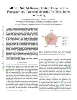 MFF-FTNet: Multi-scale Feature Fusion across Frequency and Temporal
  Domains for Time Series Forecasting