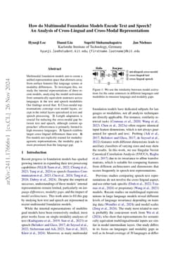 How do Multimodal Foundation Models Encode Text and Speech? An Analysis of Cross-Lingual and Cross-Modal Representations