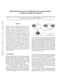Efficient Self-Improvement in Multimodal Large Language Models: A
  Model-Level Judge-Free Approach