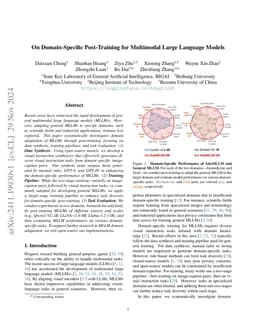 On Domain-Specific Post-Training for Multimodal Large Language Models