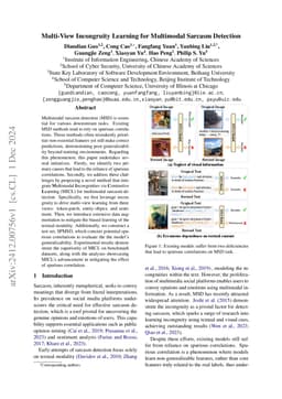 Multi-View Incongruity Learning for Multimodal Sarcasm Detection
