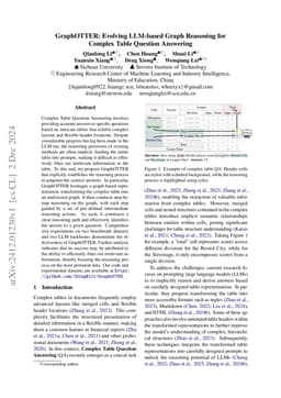 GraphOTTER: Evolving LLM-based Graph Reasoning for Complex Table
  Question Answering